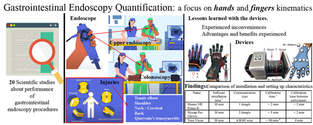 Methods for Gastrointestinal Endoscopy Quantification: A Focus on Hands and Fingers Kinematics