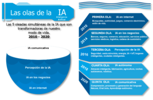 Inteligencia Artificial, periodismo automatizado, producción periodística, herramientas, automatización