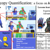 Methods for Gastrointestinal Endoscopy Quantification A Focus on Hands and Fingers Kinematics